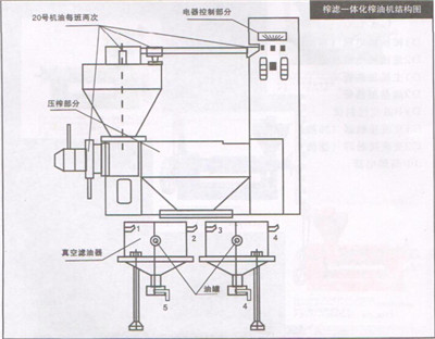 榨油機(jī)工作原理與結(jié)構(gòu)操作