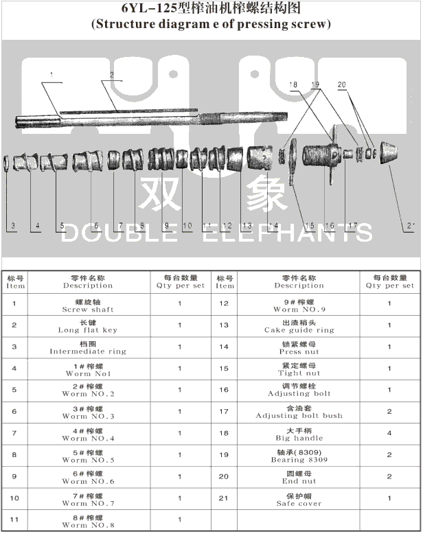 雙象螺旋榨油機(jī)常用配件查詢表