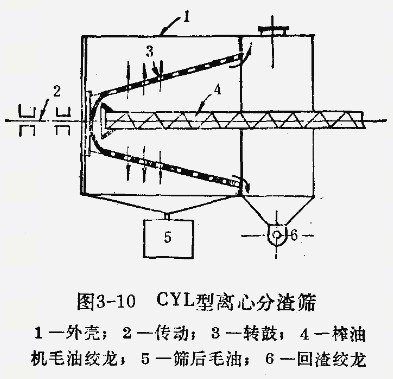 如何分離榨油機(jī)榨出的油、渣